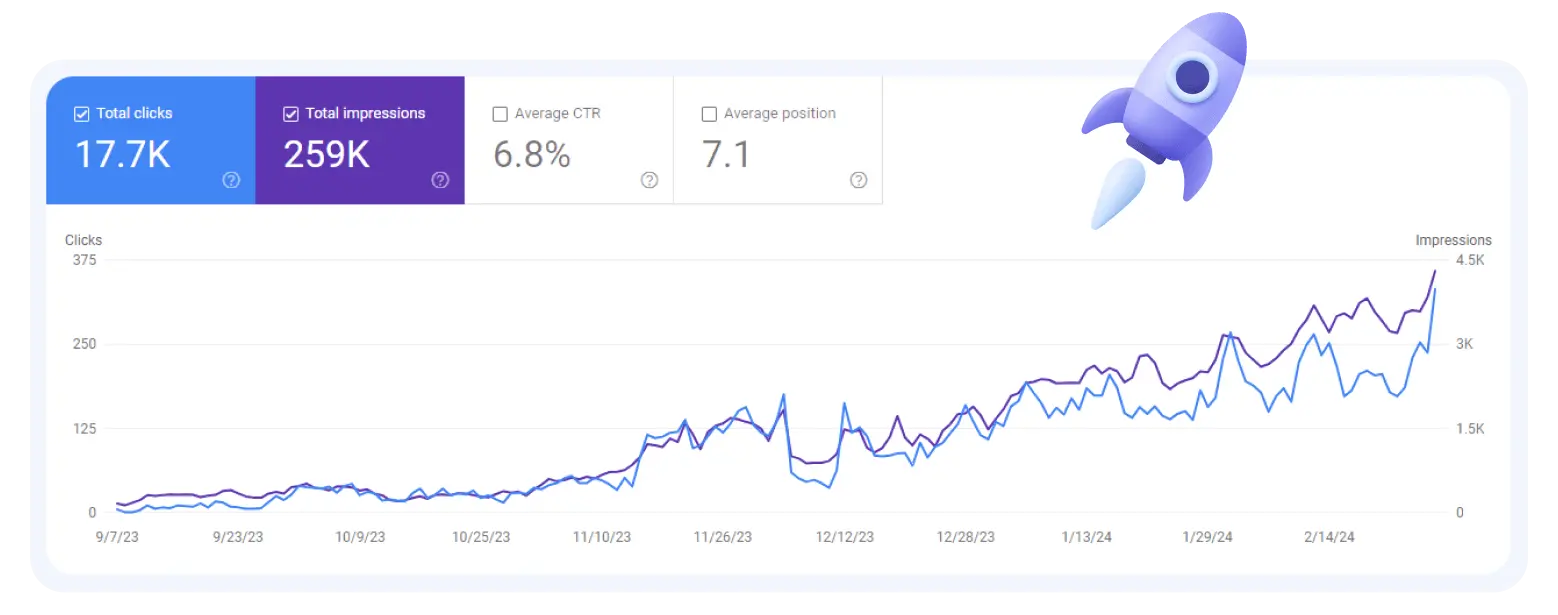 Web SEO Meta Ads and Google Ads